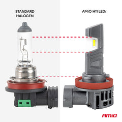 H11 LED žarnice za žaromete s hladilnim profilom